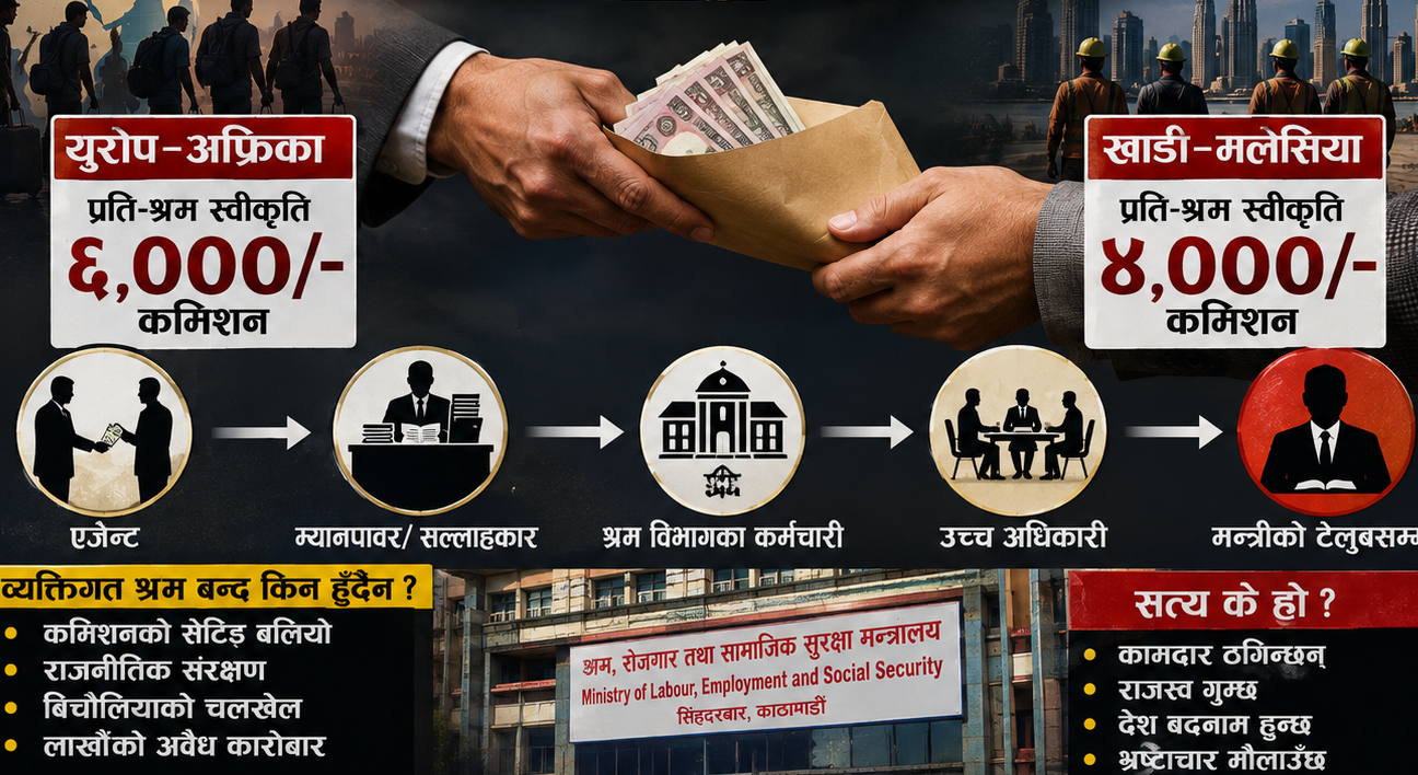 व्यक्तिगत श्रम बन्द नगर्नुुका कारण: युरोप–अफ्रिका प्रतिश्रम स्वीकृति ६ र खाडी–मलेसिया ४ हजार उठेको कमिशन मन्त्रीसँगै डिजीको टेलुबसम्म