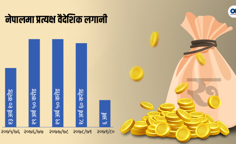 नेपालमा ५८ देशको प्रत्यक्ष वैदेशिक लगानी, भारतबाट बढी