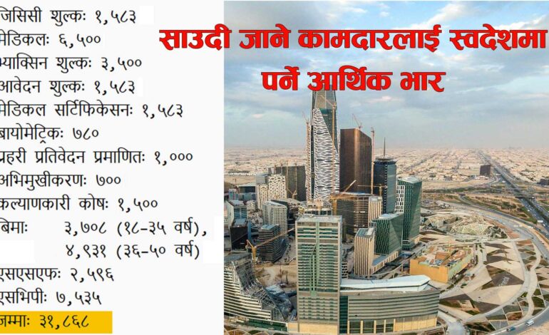 साउदी उड्नुअघि प्रतिकामदार ३२ हजार आर्थिक भार, एसभिपीले सिप परिक्षणभन्दा पैसा असुल्न मात्र खोलिएजस्तो देखियोएसभिपीमा जबरजस्त गरे कामदार पठाउन स्थगन गर्ने संघको चेतावनी